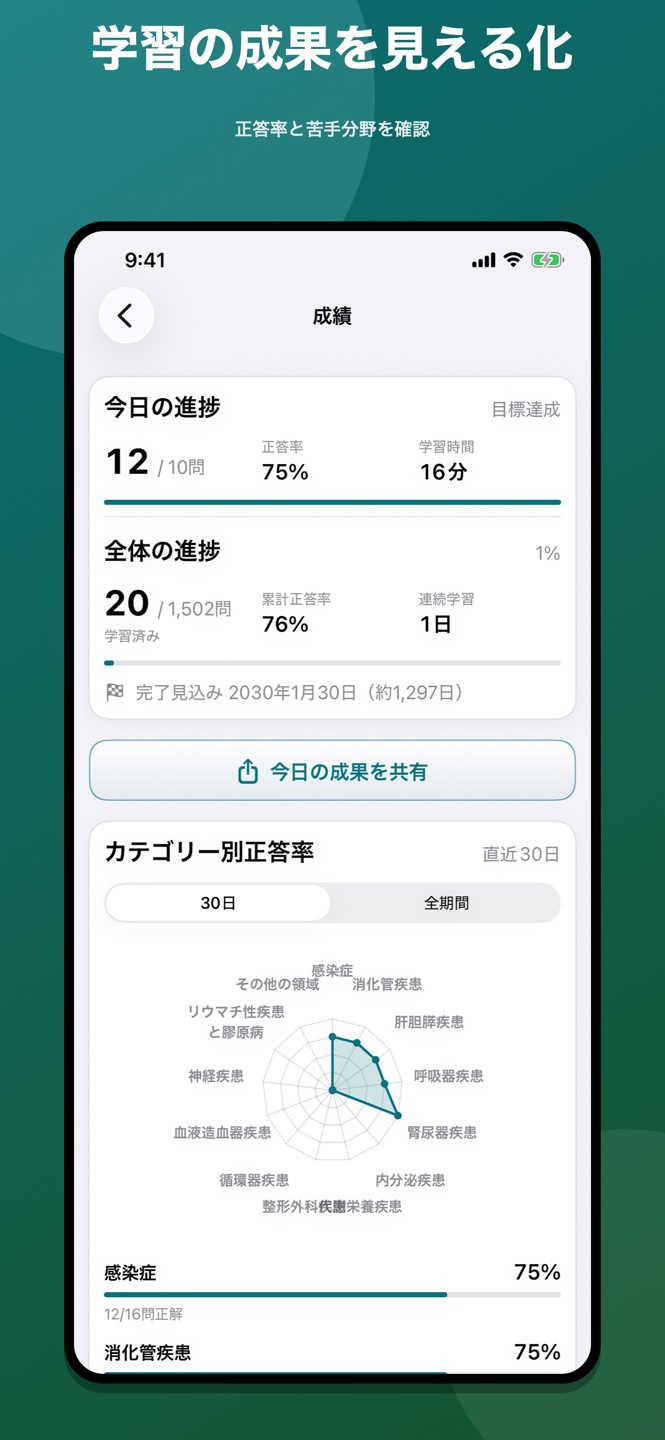 臨床医学各論 問題集のスクリーンショット 6