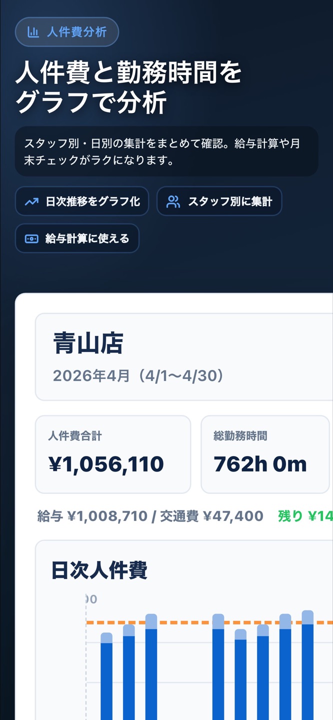 タップシフト - シフト表作成のスクリーンショット 6
